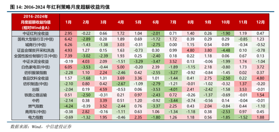 中信建投：港股調(diào)整拖累，A股賽道輪動(dòng)  第14張