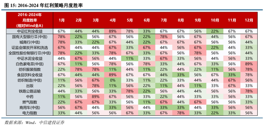中信建投：港股調(diào)整拖累，A股賽道輪動(dòng)  第15張