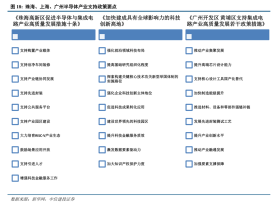 中信建投：港股調(diào)整拖累，A股賽道輪動(dòng)  第17張