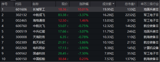 美國(guó)“下場(chǎng)”，中東局勢(shì)加速升級(jí)！國(guó)防軍工ETF乘勢(shì)拆分，6月23日起交易門檻降一半  第2張