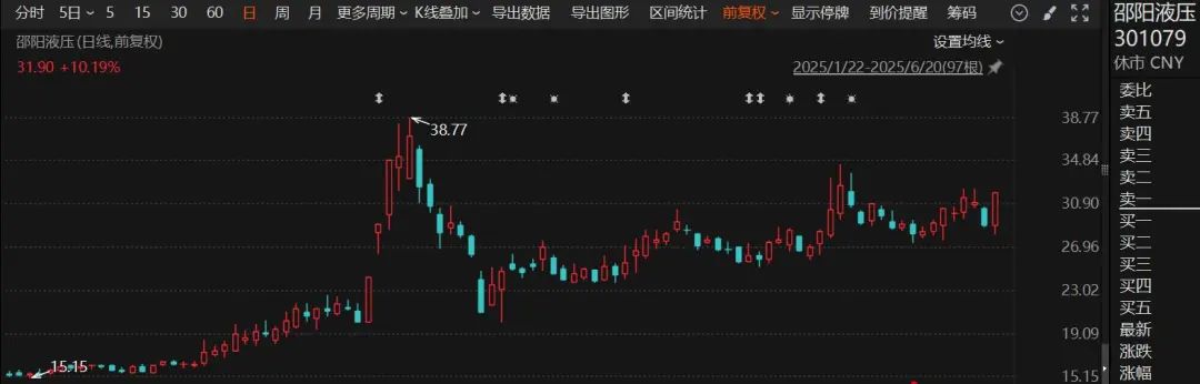 停牌！301079，宣布重大資產(chǎn)重組  第1張