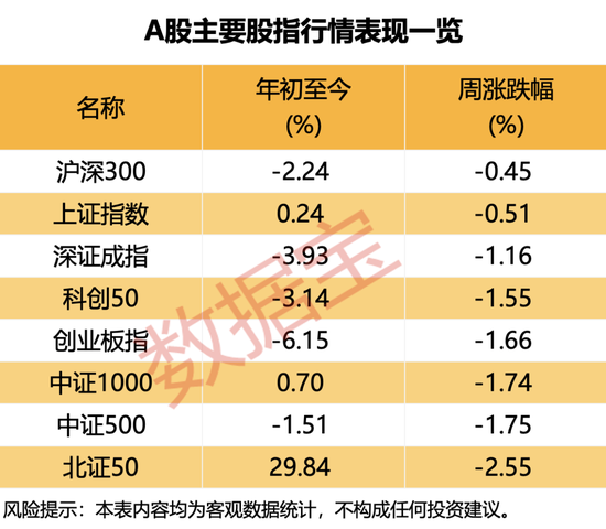 黑天鵝不斷！下周哪些“避風(fēng)港”值得關(guān)注？  第1張