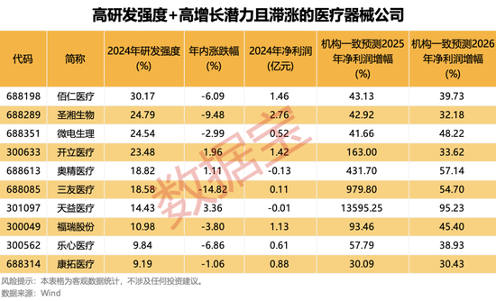 半年報搶先看，最高凈利增330%+！國家藥監(jiān)局重磅舉措，潛在受益股一覽  第4張