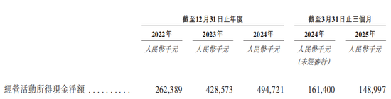 巴奴火鍋增速放緩 涉"假羊肉"風(fēng)波當(dāng)年?duì)I收凈利齊飆升  第3張
