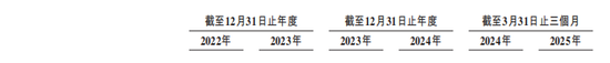 巴奴火鍋增速放緩 涉"假羊肉"風(fēng)波當(dāng)年?duì)I收凈利齊飆升  第4張