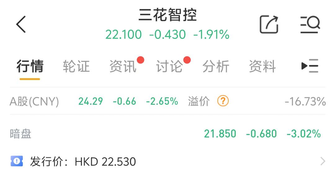 天量資金追捧！三花智控港股上市首日卻破發(fā)，原因幾何？  第1張