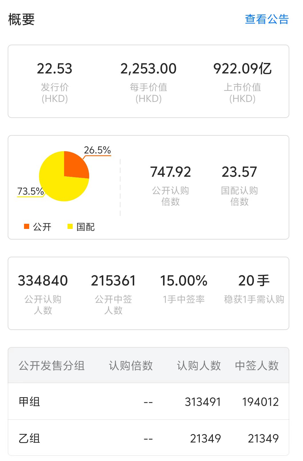 天量資金追捧！三花智控港股上市首日卻破發(fā)，原因幾何？  第2張