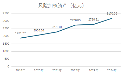 資本充足率A股城商行墊底，西安銀行擬發(fā)70億永續(xù)債“補(bǔ)血”  第3張