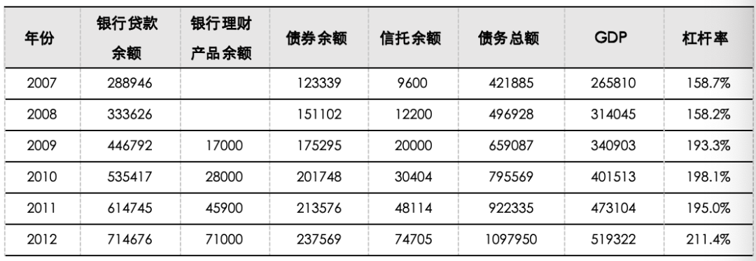 五礦 | 地方債務壓力何時出清？財政還需加碼多少才能穩(wěn)增長？  第3張
