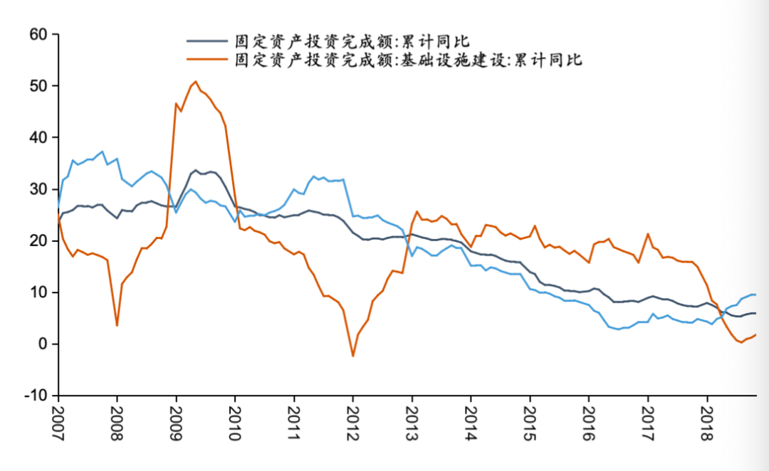 五礦 | 地方債務壓力何時出清？財政還需加碼多少才能穩(wěn)增長？  第6張