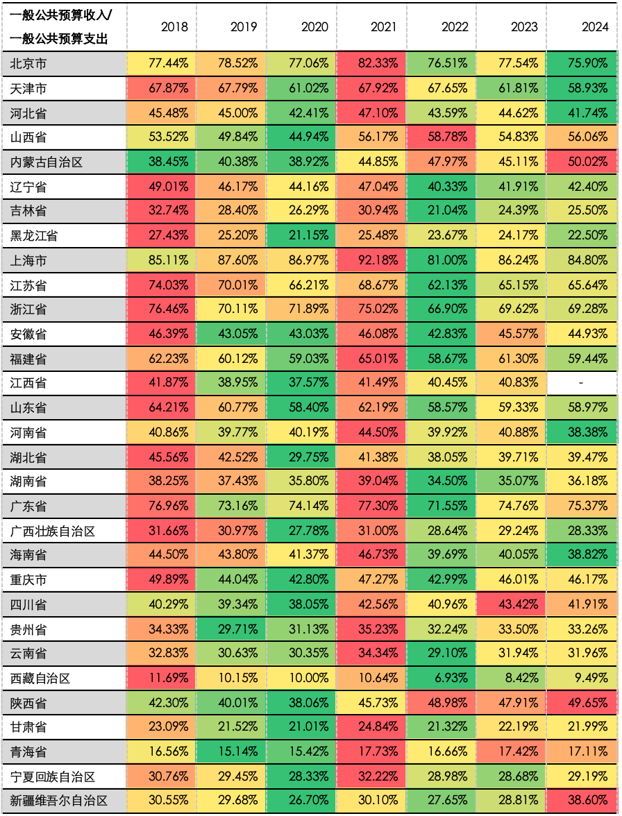 五礦 | 地方債務壓力何時出清？財政還需加碼多少才能穩(wěn)增長？  第9張