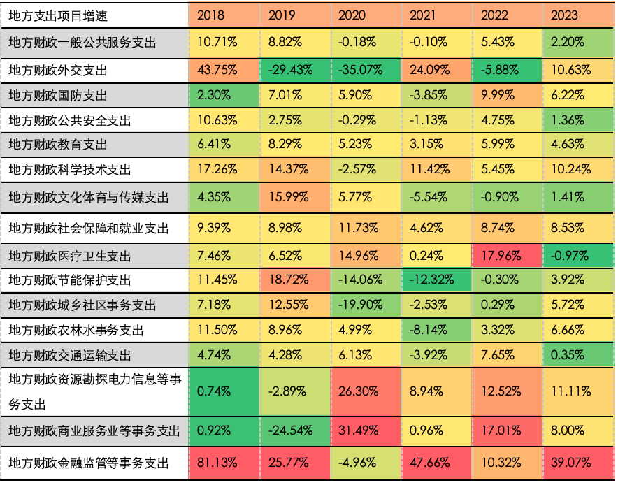 五礦 | 地方債務壓力何時出清？財政還需加碼多少才能穩(wěn)增長？  第10張