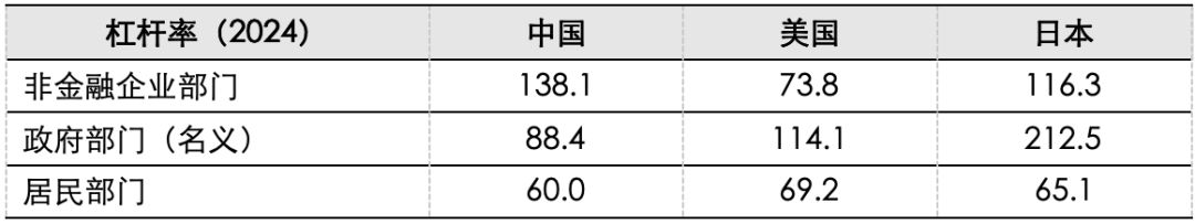 五礦 | 地方債務壓力何時出清？財政還需加碼多少才能穩(wěn)增長？  第13張