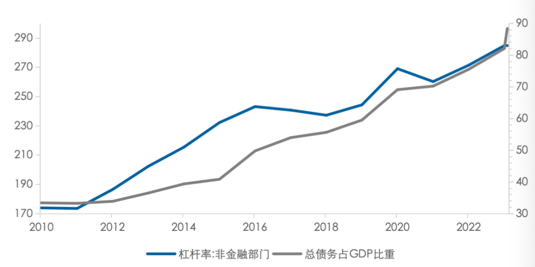 五礦 | 地方債務壓力何時出清？財政還需加碼多少才能穩(wěn)增長？  第17張