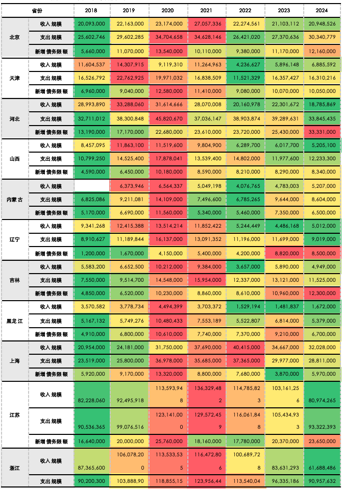 五礦 | 地方債務壓力何時出清？財政還需加碼多少才能穩(wěn)增長？  第18張