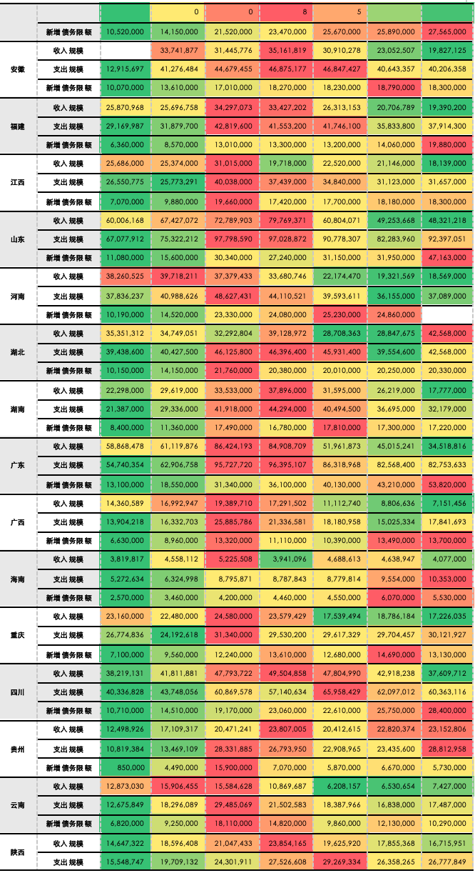 五礦 | 地方債務壓力何時出清？財政還需加碼多少才能穩(wěn)增長？  第19張