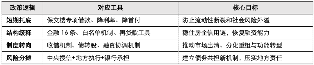 五礦 | 地方債務壓力何時出清？財政還需加碼多少才能穩(wěn)增長？  第21張