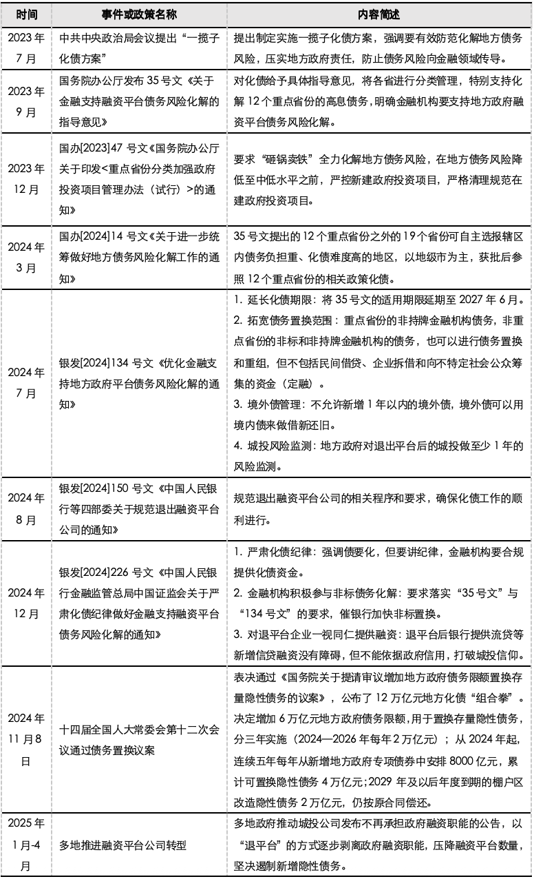 五礦 | 地方債務壓力何時出清？財政還需加碼多少才能穩(wěn)增長？  第22張