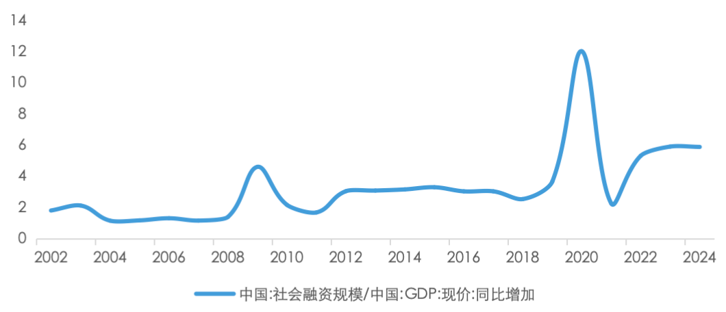 五礦 | 地方債務壓力何時出清？財政還需加碼多少才能穩(wěn)增長？  第23張