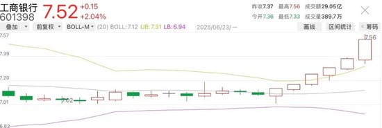今日14只銀行A股股價(jià)創(chuàng)新高  第1張