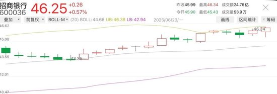 今日14只銀行A股股價(jià)創(chuàng)新高  第4張