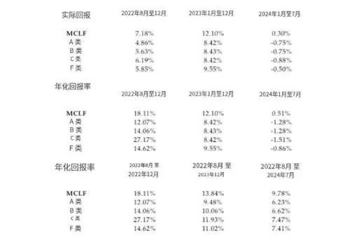 “不差錢(qián)”的李小加，勇闖港交所  第2張