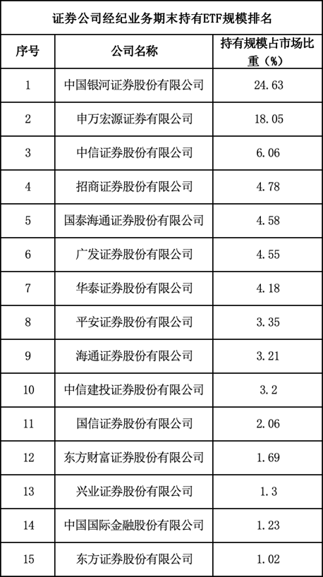 券商ETF最新“戰(zhàn)報(bào)”  第1張