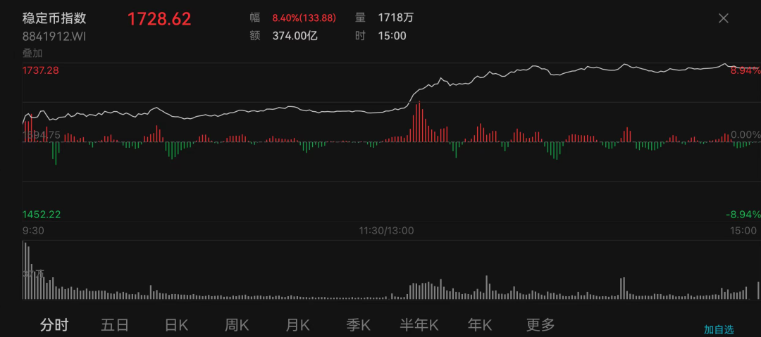 穩(wěn)定幣爆火態(tài)勢延續(xù)！券商研報：跨境支付更便捷，也有多項風險  第1張