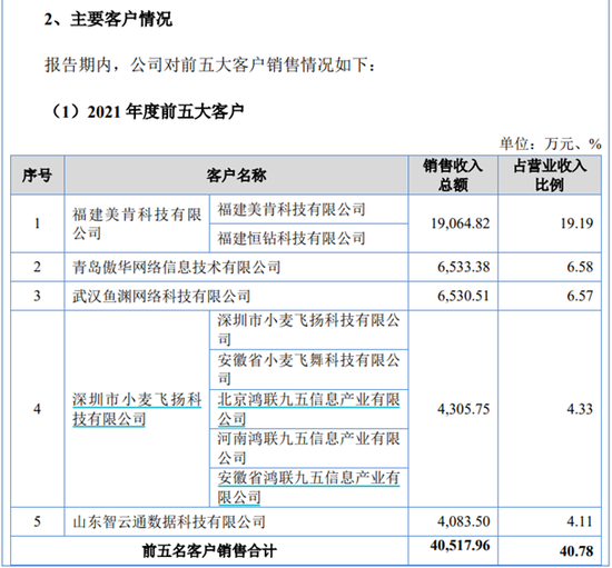 訊眾股份IPO，多家大客戶注銷或限消，造假的可能性有多大？  第1張