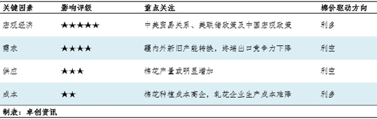 棉花半年度總結(jié)：上半年棉價(jià)或已見底，下半年重心大概率抬升  第6張