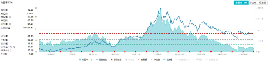 白酒龍頭猛攻！茅臺(tái)三大轉(zhuǎn)型釋放強(qiáng)心劑，食品ETF（515710）盤中漲超1%！  第2張