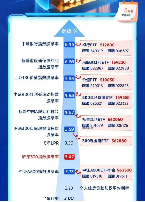“收息天梯圖”火了，關(guān)鍵非高低，而是你的“窗口”  第1張