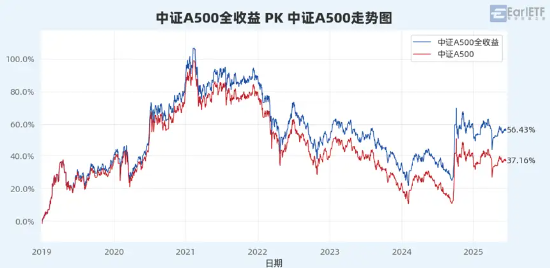 “收息天梯圖”火了，關(guān)鍵非高低，而是你的“窗口”  第2張