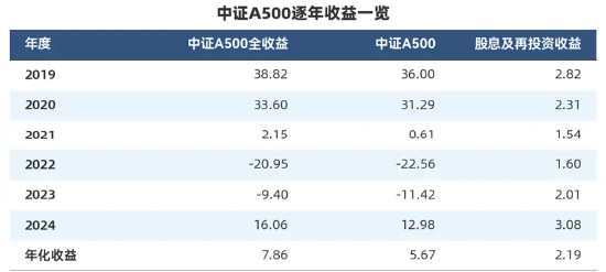 “收息天梯圖”火了，關(guān)鍵非高低，而是你的“窗口”  第3張