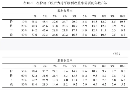 “收息天梯圖”火了，關(guān)鍵非高低，而是你的“窗口”  第4張
