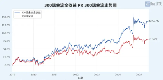 “收息天梯圖”火了，關(guān)鍵非高低，而是你的“窗口”  第5張