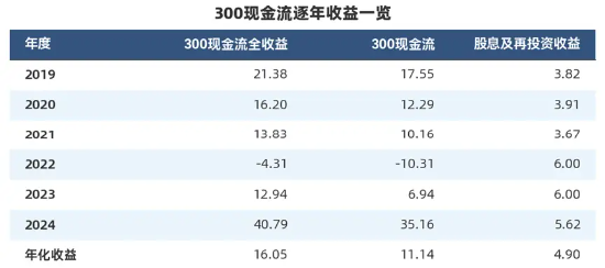 “收息天梯圖”火了，關(guān)鍵非高低，而是你的“窗口”  第6張