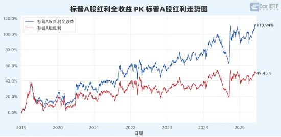 “收息天梯圖”火了，關(guān)鍵非高低，而是你的“窗口”  第7張