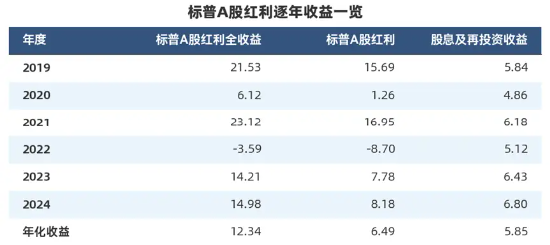 “收息天梯圖”火了，關(guān)鍵非高低，而是你的“窗口”  第8張