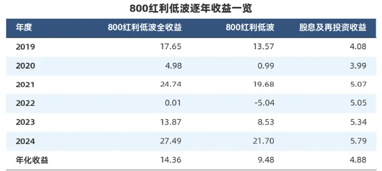 “收息天梯圖”火了，關(guān)鍵非高低，而是你的“窗口”  第10張