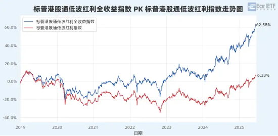 “收息天梯圖”火了，關(guān)鍵非高低，而是你的“窗口”  第11張