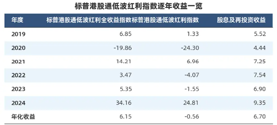“收息天梯圖”火了，關(guān)鍵非高低，而是你的“窗口”  第12張