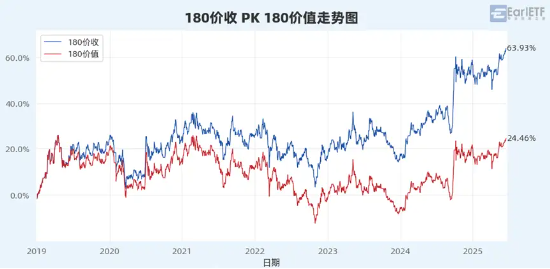 “收息天梯圖”火了，關(guān)鍵非高低，而是你的“窗口”  第13張