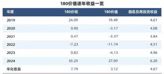 “收息天梯圖”火了，關(guān)鍵非高低，而是你的“窗口”  第14張