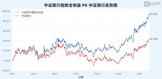 “收息天梯圖”火了，關(guān)鍵非高低，而是你的“窗口”  第15張