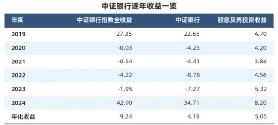 “收息天梯圖”火了，關(guān)鍵非高低，而是你的“窗口”  第16張
