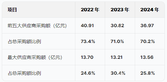 兆易創(chuàng)新港股IPO：遞表4天修訂招股書，業(yè)績劇烈波動凈利潤曾暴跌92%！同為副總經(jīng)理胡洪薪酬是孫桂靜的近3倍  第5張