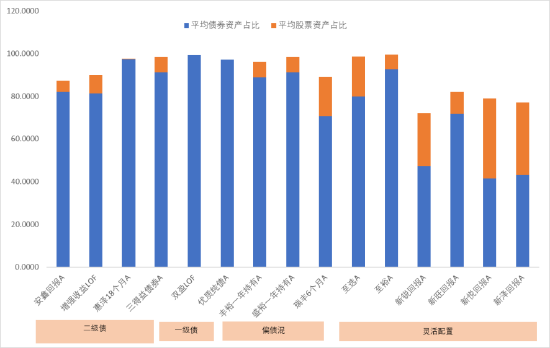 中信保誠基金“債券+”︱債加一點(diǎn)，探尋穩(wěn)健更優(yōu)解  第1張