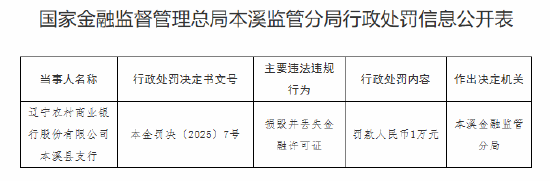 遼寧農(nóng)商銀行本溪縣支行被罰1萬元：損毀并丟失金融許可證  第1張