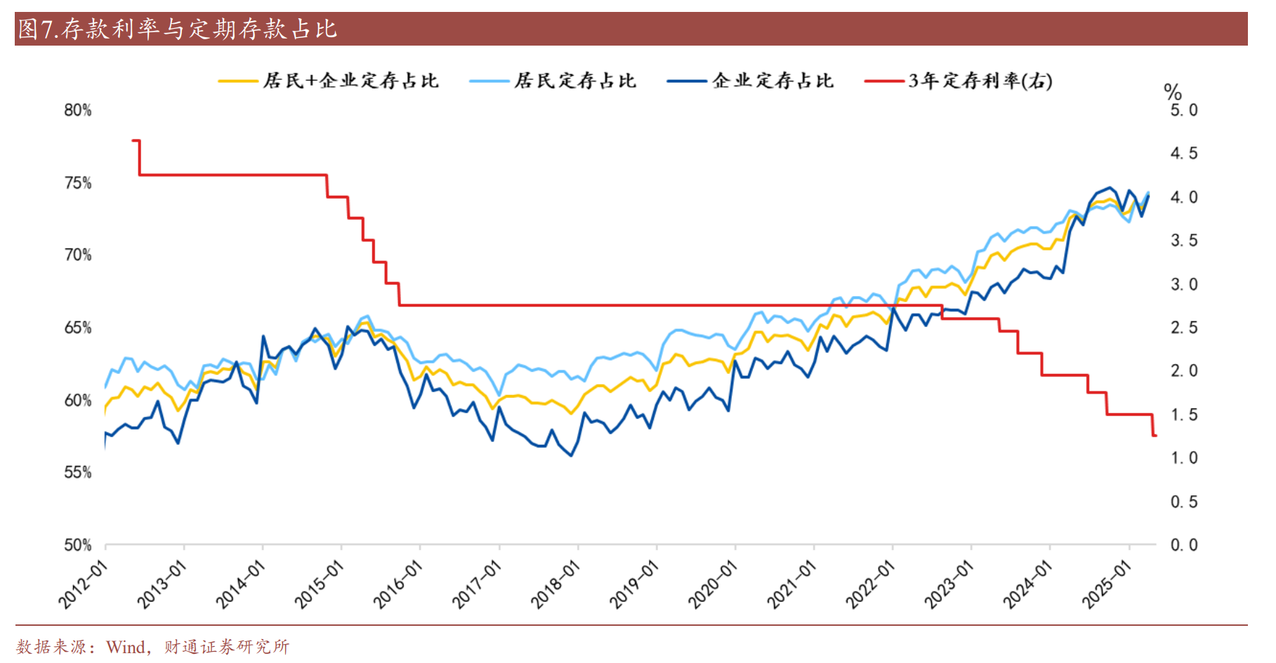 “存款定期化”下銀行人的年中沖刺：送禮、貼息求存款，面對扣罰、督導壓力，不到最后一刻不敢放松警惕！  第4張